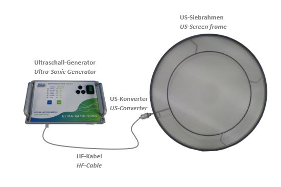 Ultraschall-Siebsystem